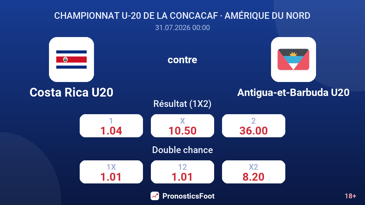 Costa Rica U20 contre Antigua-et-Barbuda U20 — cotes