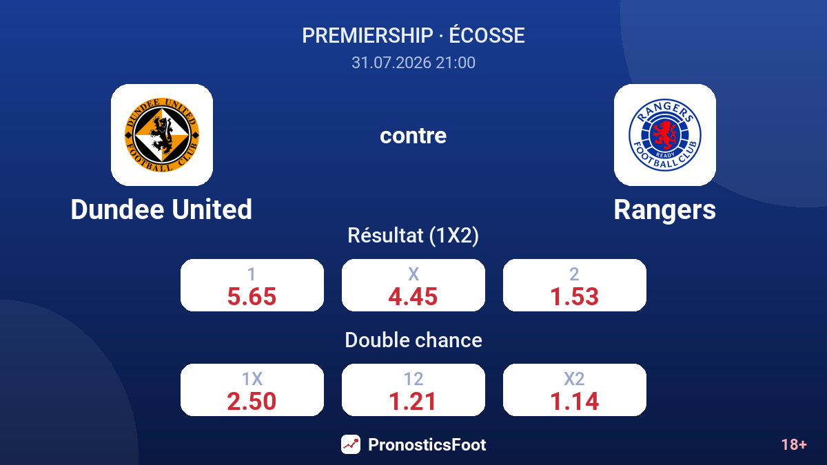 Dundee United contre Rangers — cotes