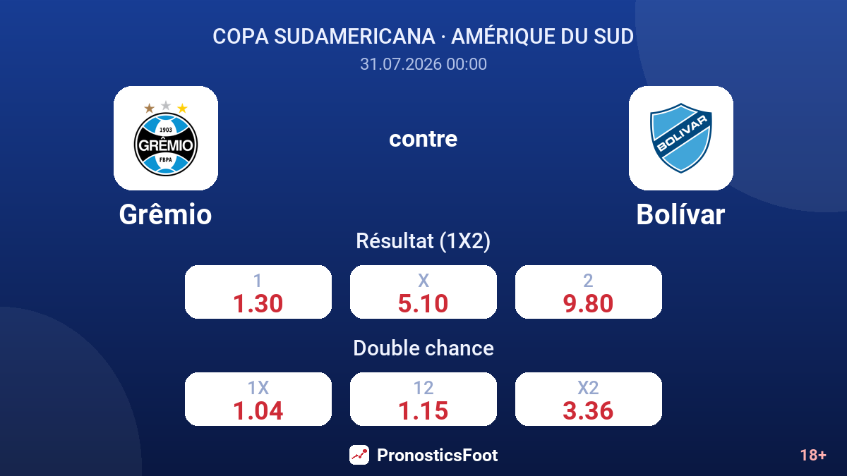 Grêmio contre Bolívar — cotes