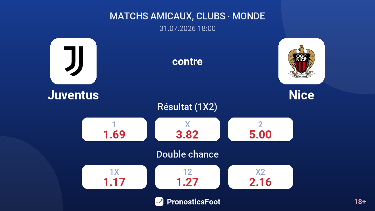 Juventus contre Nice — cotes