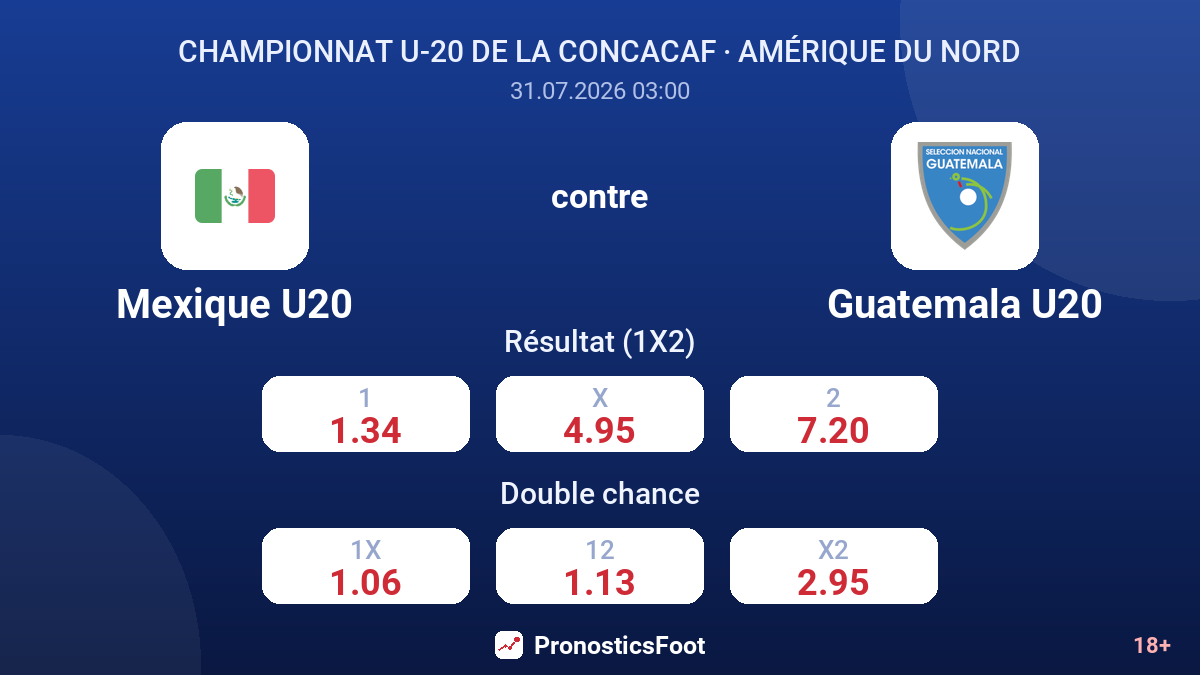 Mexique U20 contre Guatemala U20 — cotes