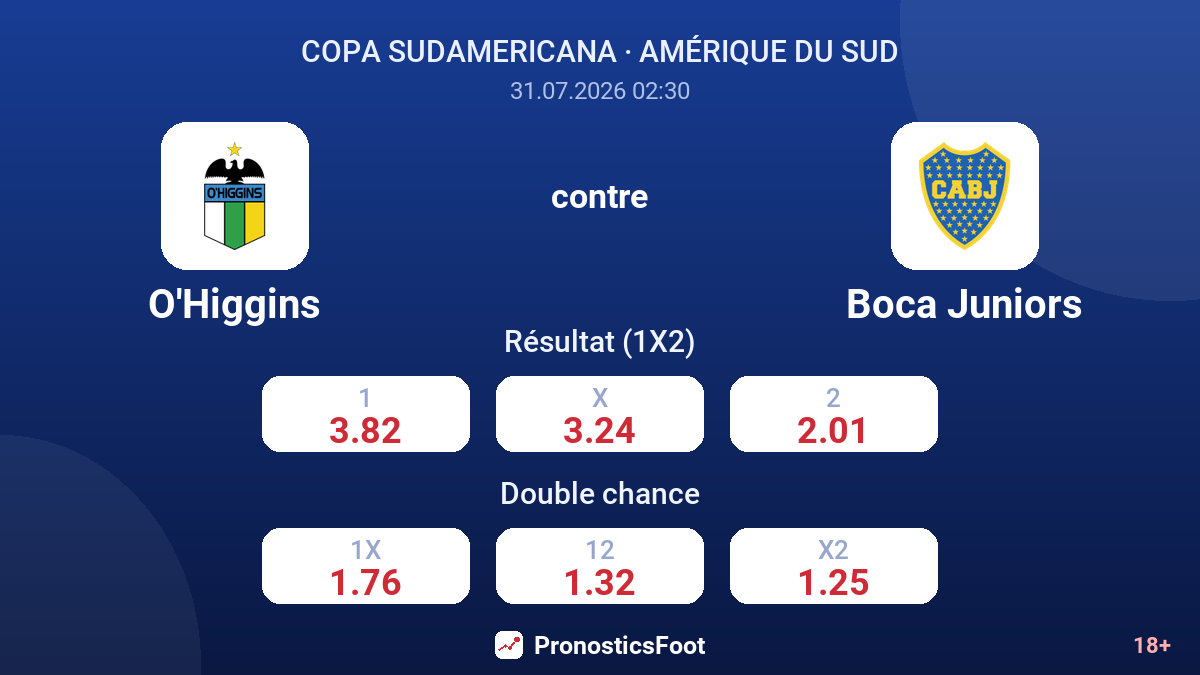 O'Higgins contre Boca Juniors — cotes