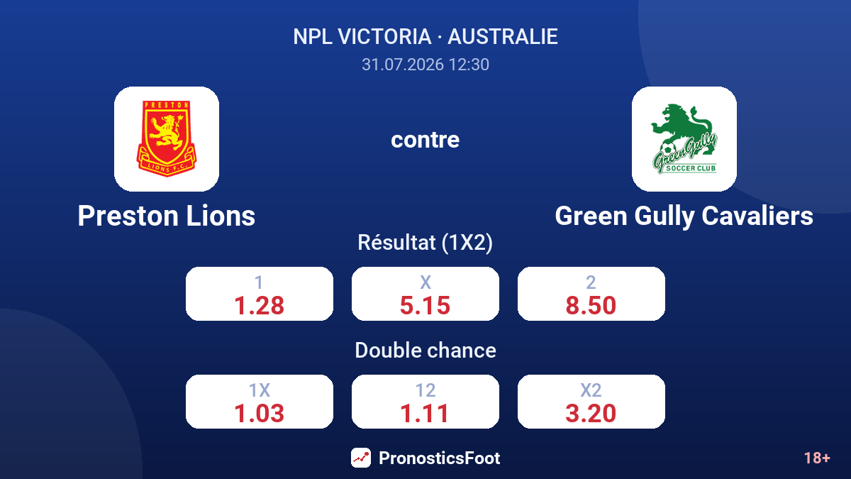 Preston Lions contre Green Gully Cavaliers — cotes