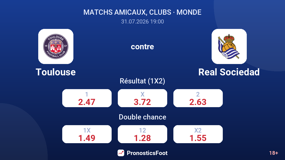 Toulouse contre Real Sociedad — cotes