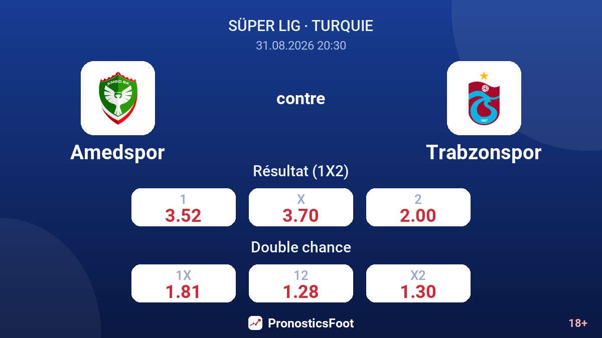 Amedspor - Trabzonspor — cotes