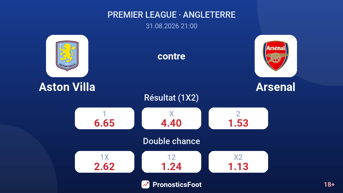 Aston Villa - Arsenal — cotes
