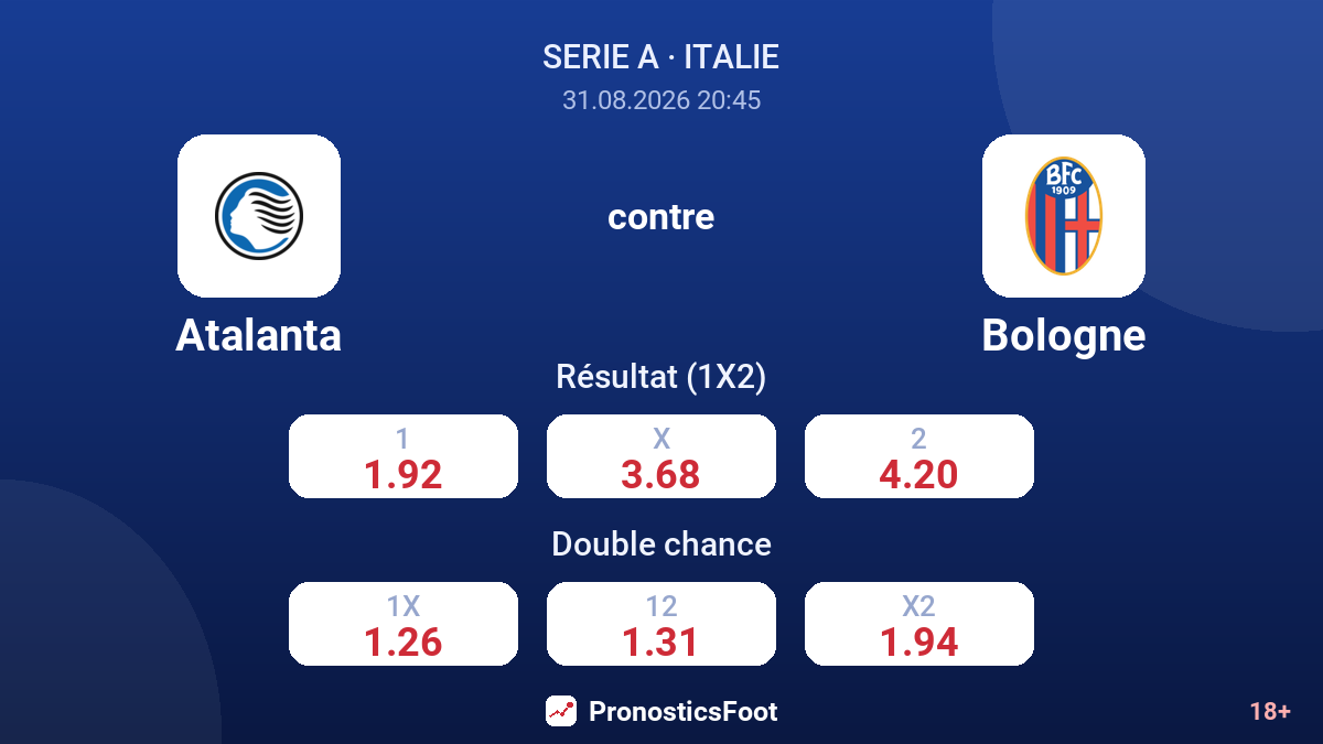 Atalanta - Bologne — cotes