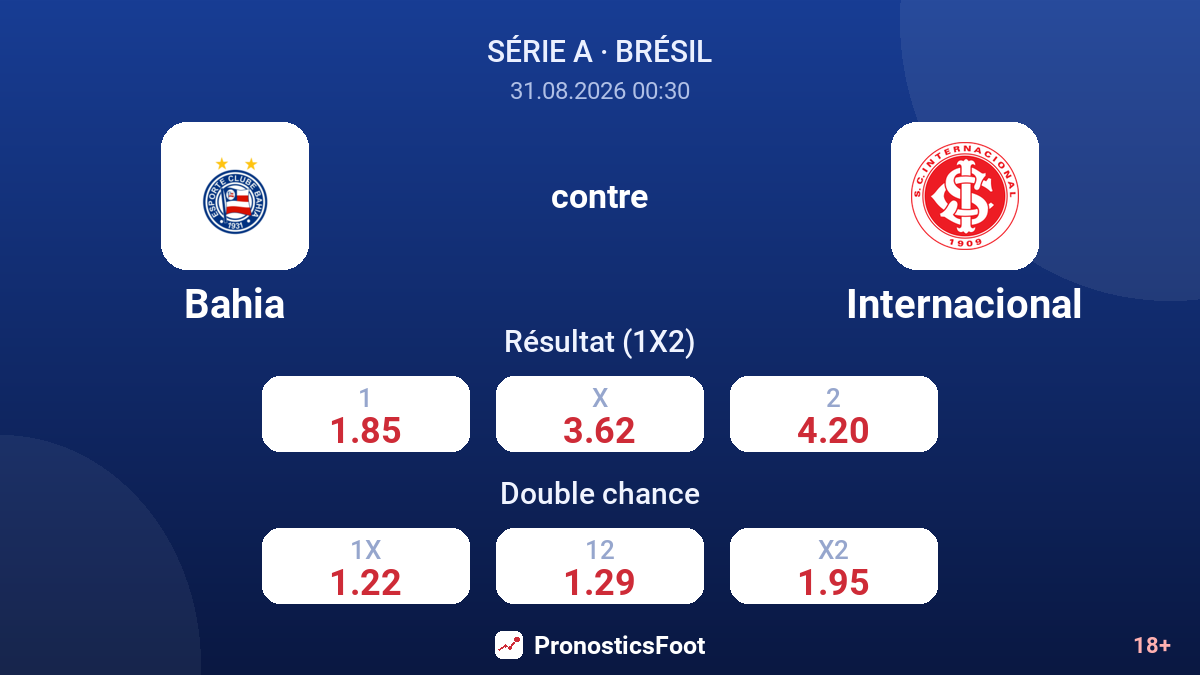 Bahia - Internacional — cotes