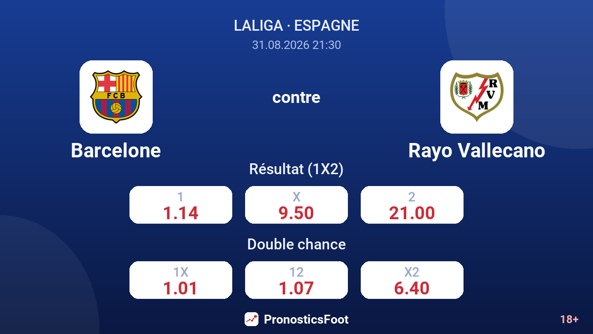 Barcelone - Rayo Vallecano — cotes