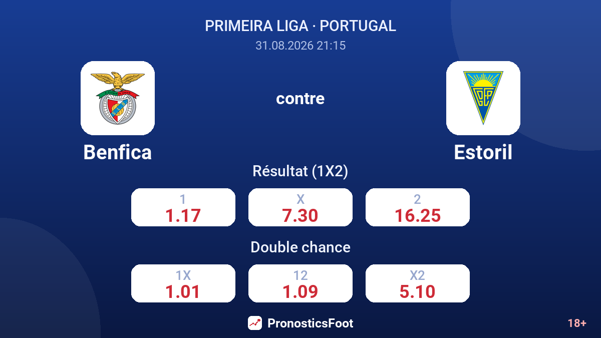 Benfica - Estoril — cotes