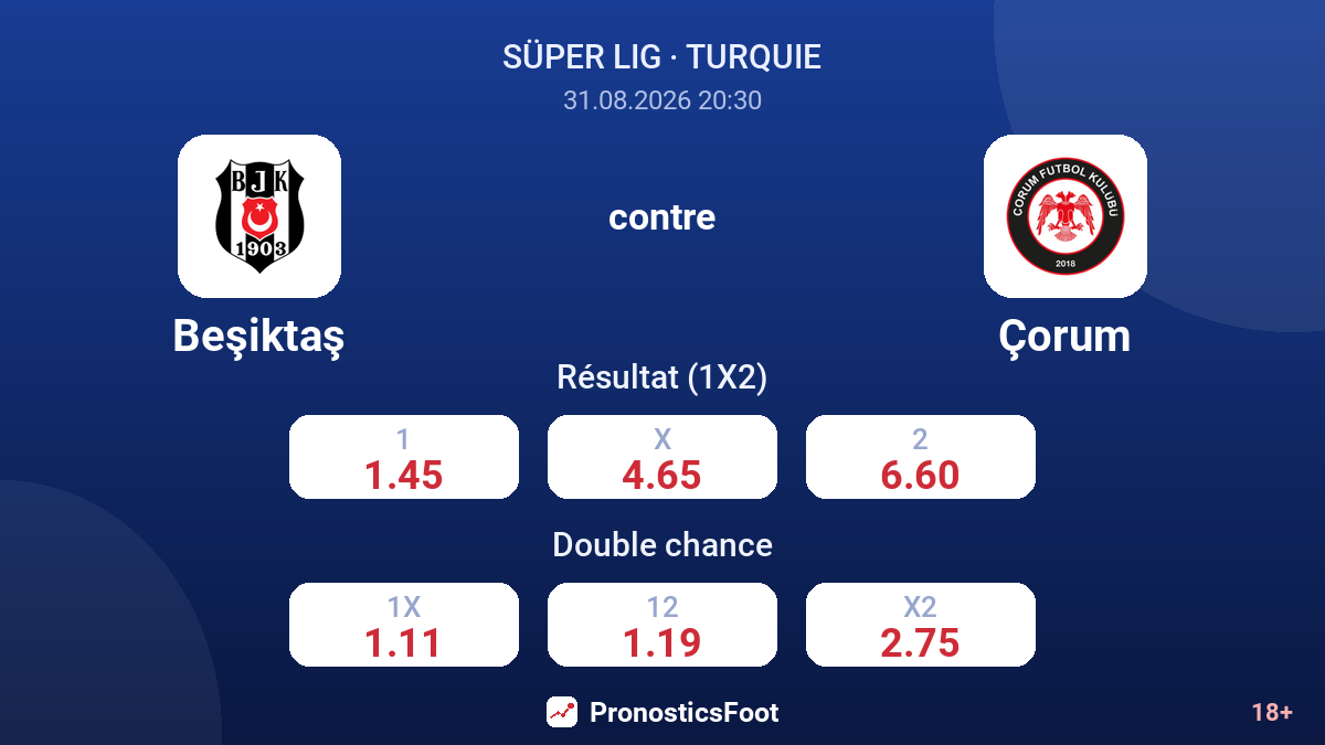 Beşiktaş - Çorum — cotes