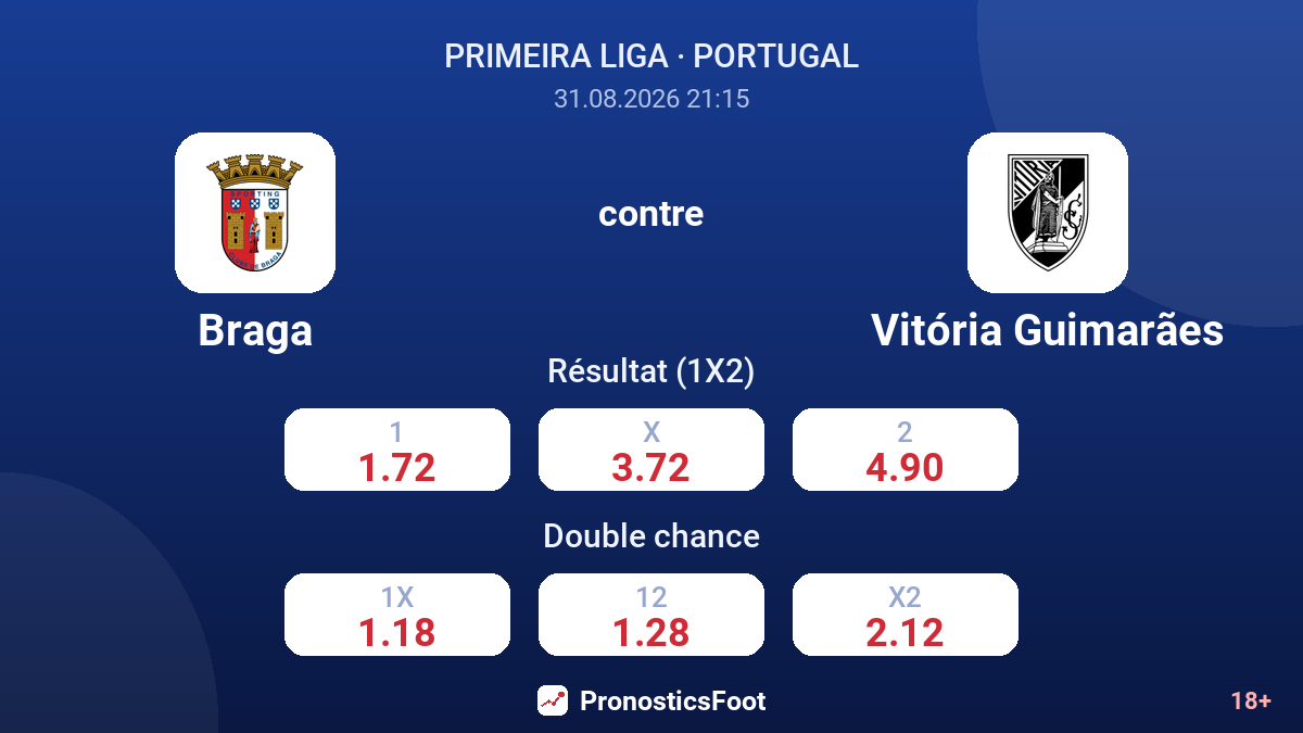 Braga - Vitória Guimarães — cotes