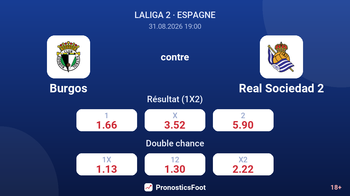 Burgos - Real Sociedad 2 — cotes