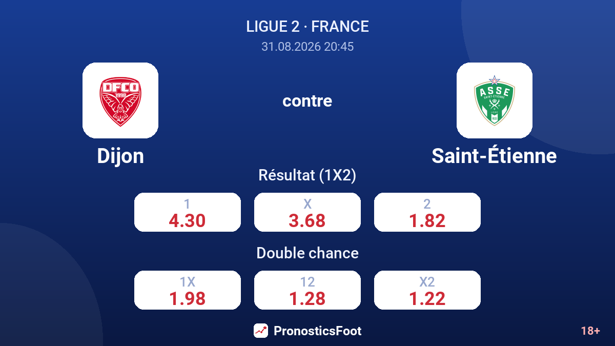 Dijon - Saint-Étienne — cotes