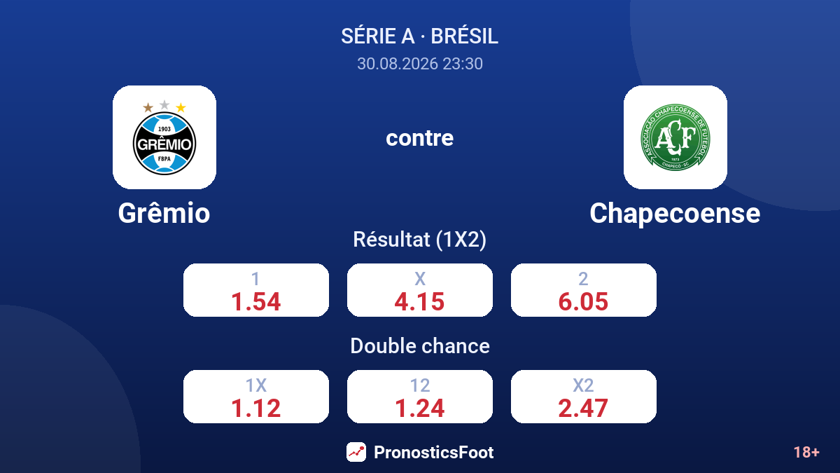 Grêmio - Chapecoense — cotes