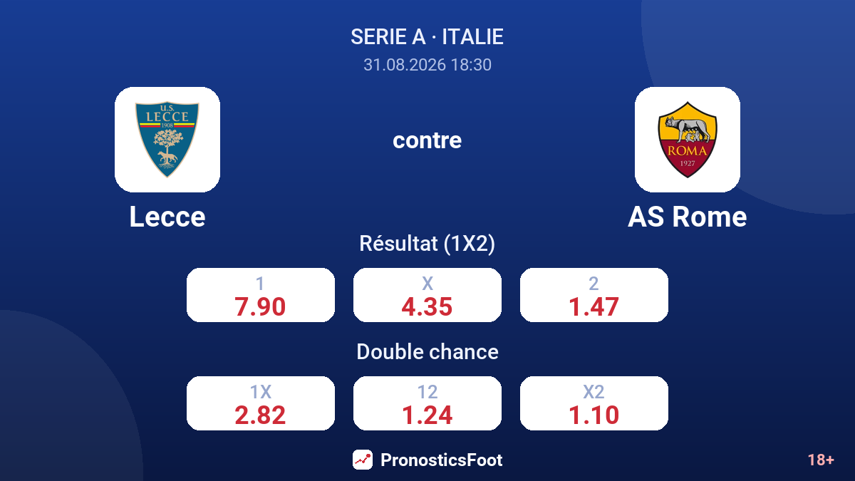 Lecce - AS Rome — cotes