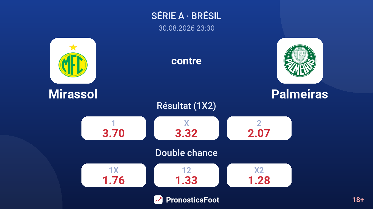 Mirassol - Palmeiras — cotes