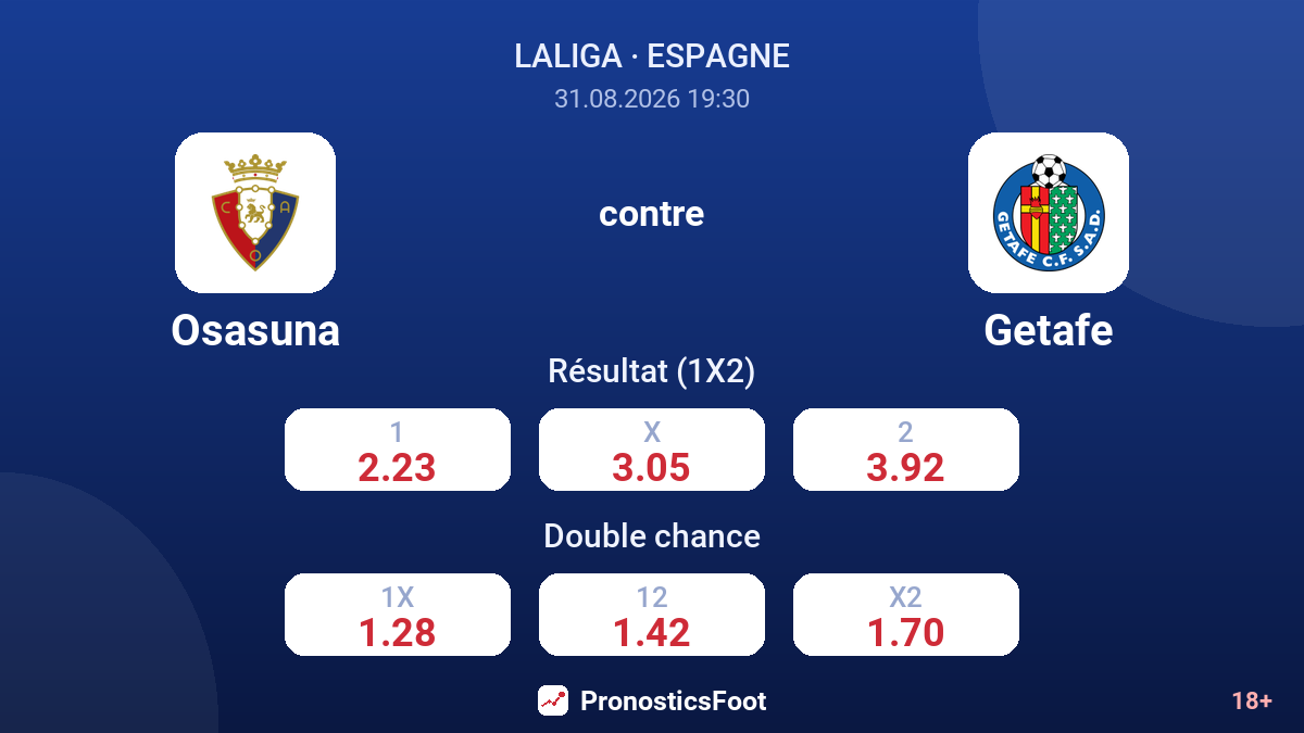 Osasuna - Getafe — cotes