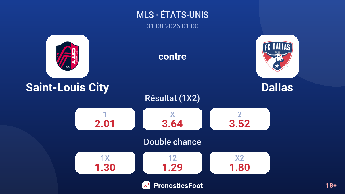 Saint-Louis City - Dallas — cotes