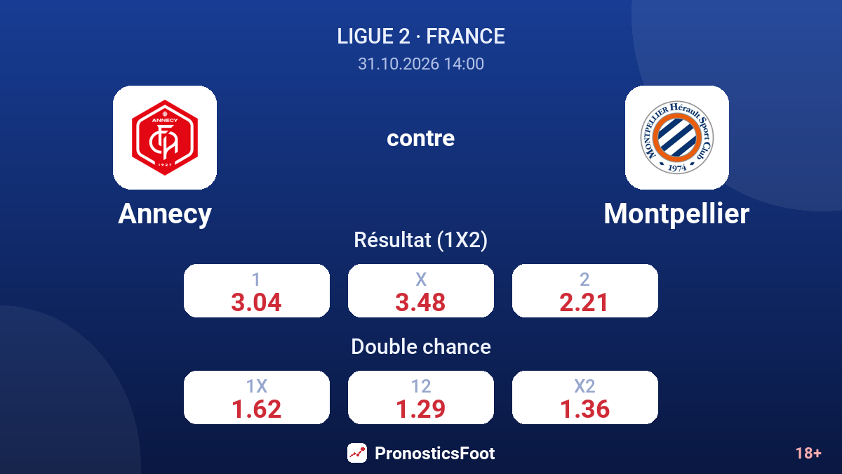 Annecy - Montpellier — cotes