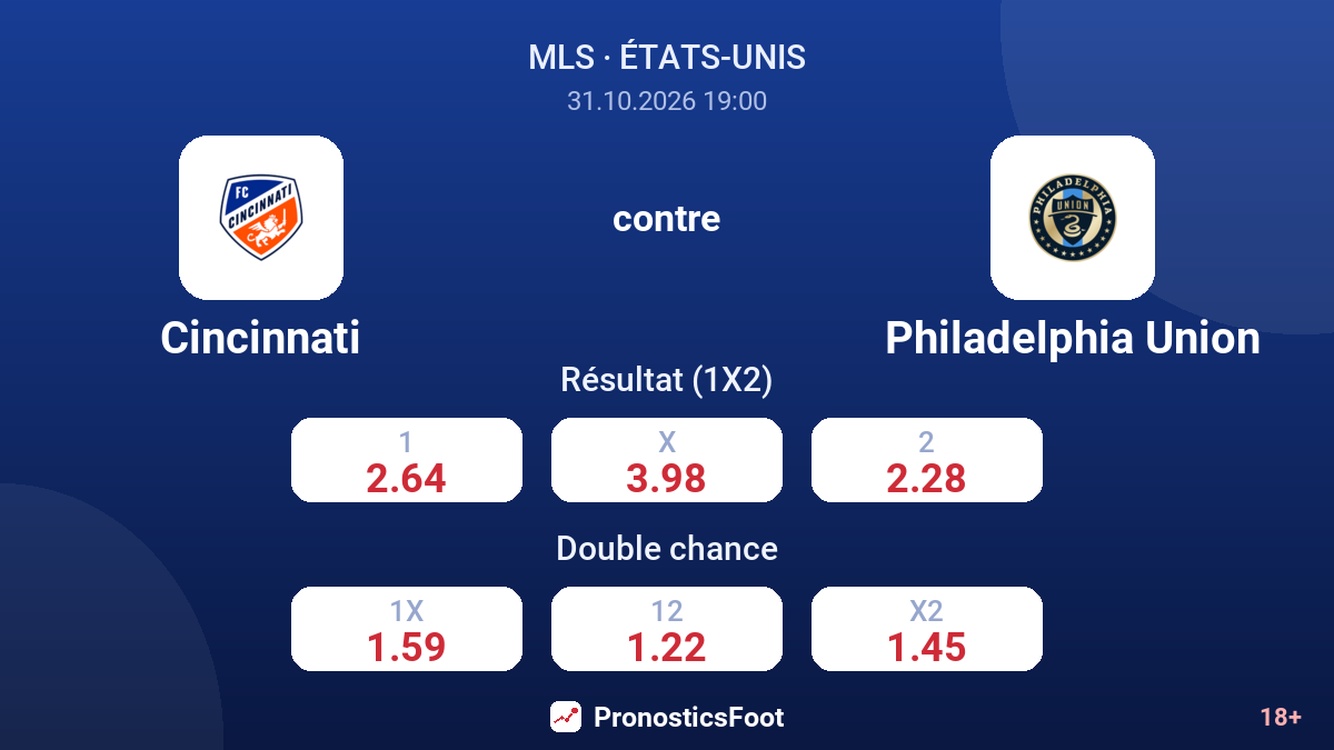 Cincinnati - Philadelphia Union — cotes
