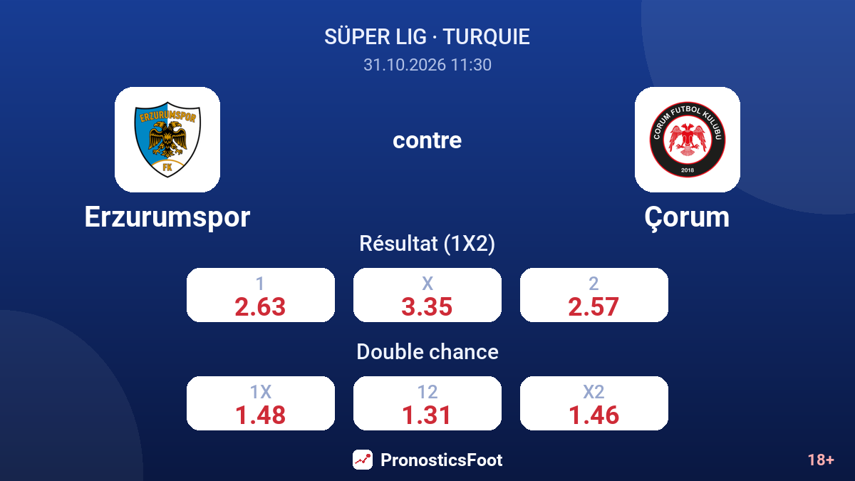 Erzurumspor - Çorum — cotes
