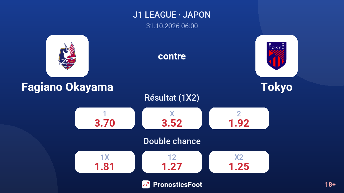 Fagiano Okayama - Tokyo — cotes