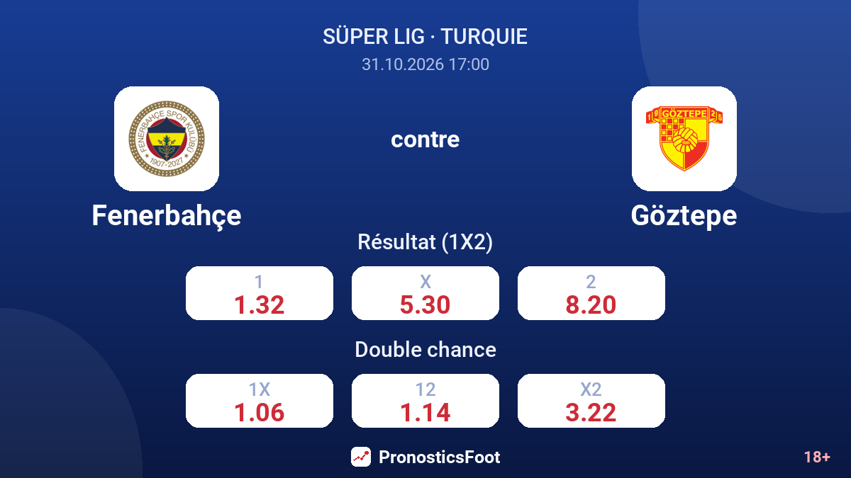 Fenerbahçe - Göztepe — cotes
