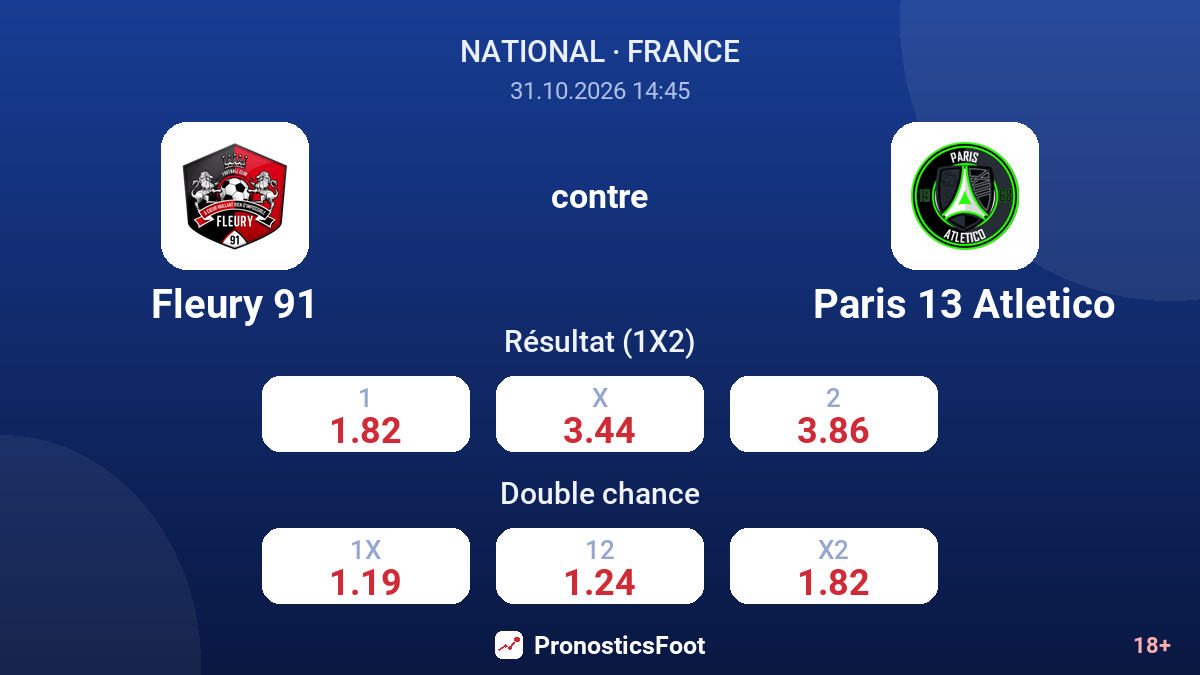 Fleury 91 - Paris 13 Atletico — cotes