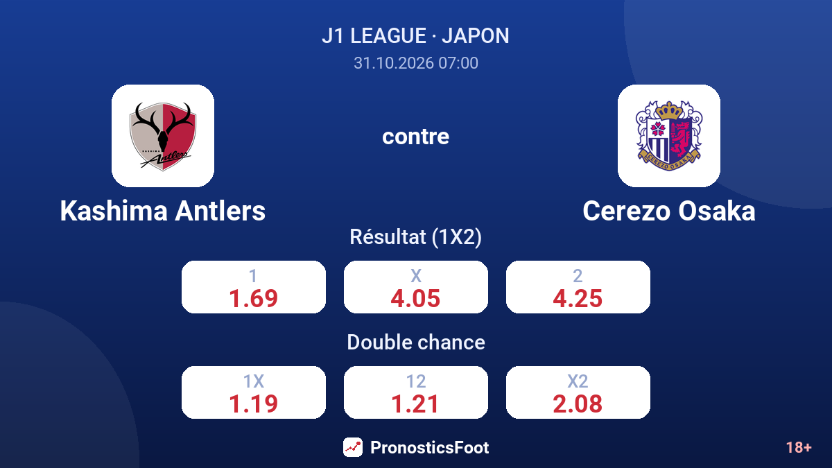 Kashima Antlers - Cerezo Osaka — cotes