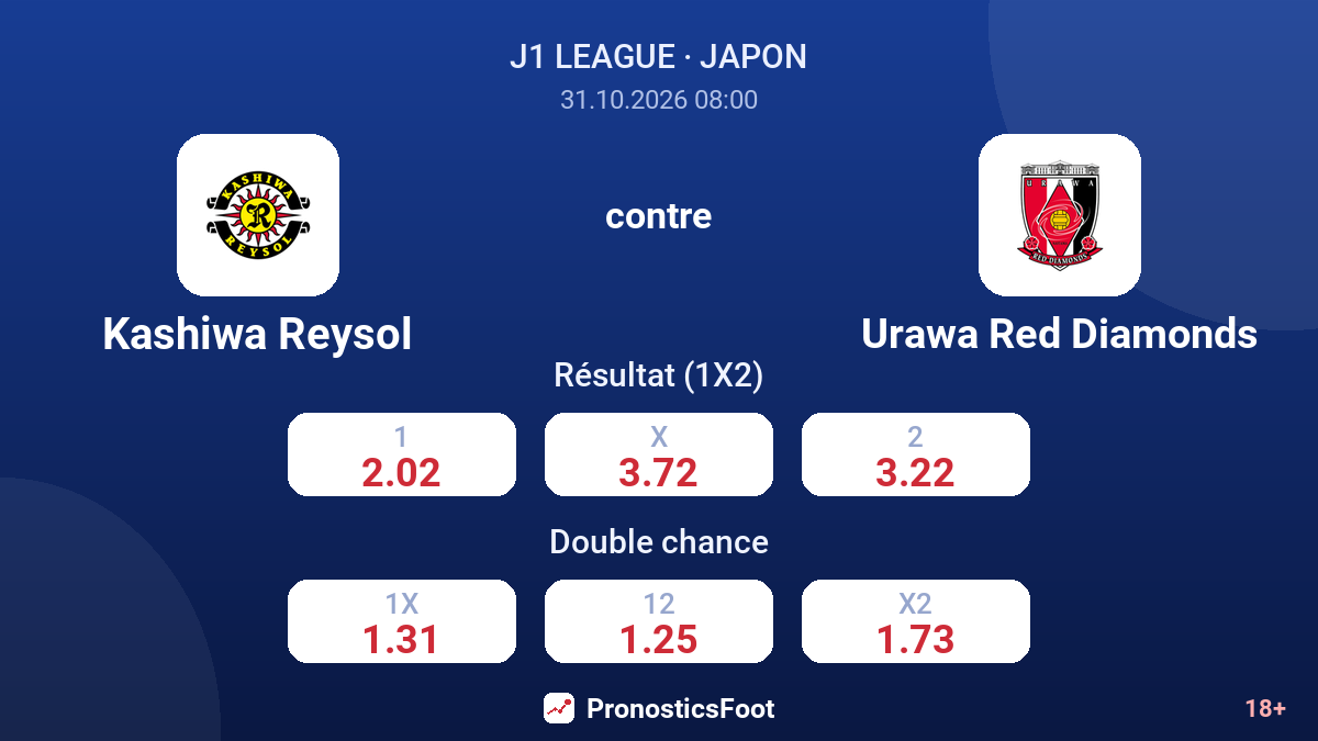 Kashiwa Reysol - Urawa Red Diamonds — cotes