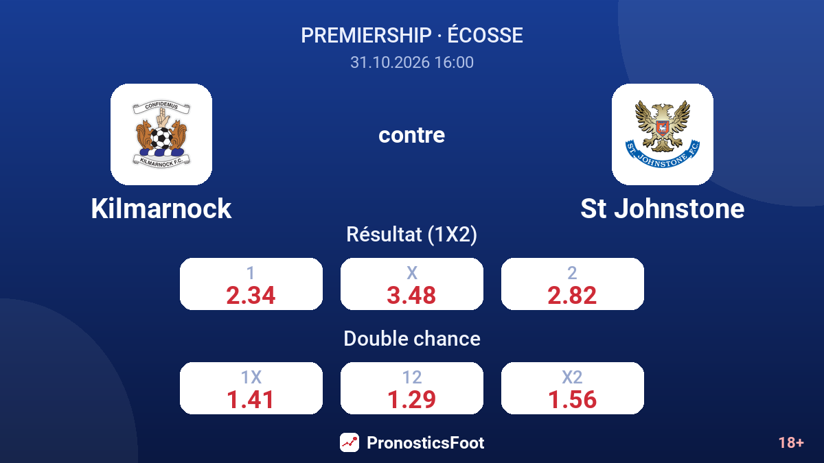Kilmarnock - St Johnstone — cotes