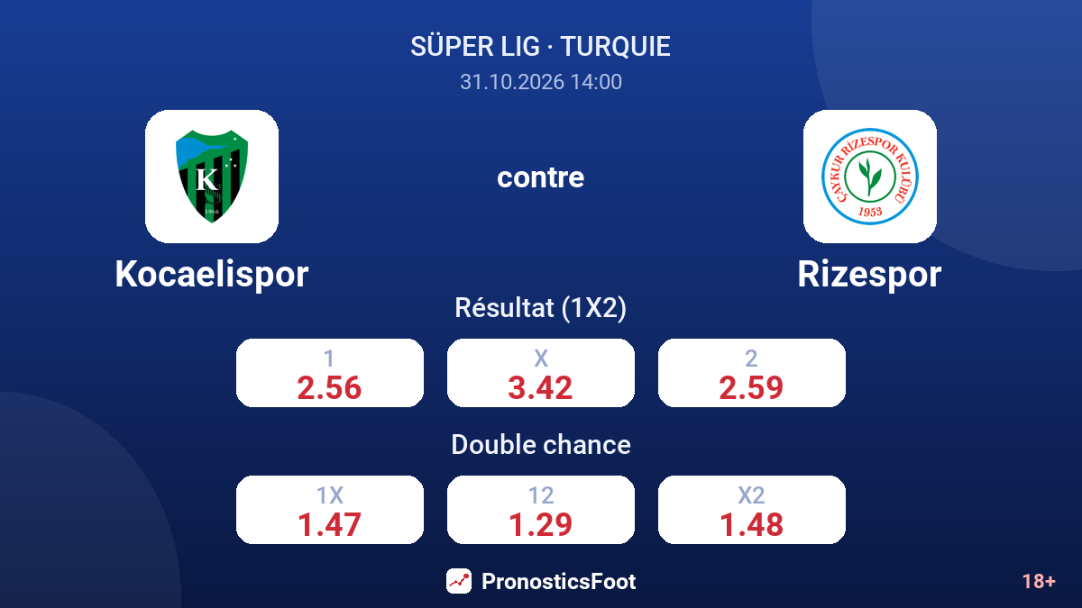 Kocaelispor - Rizespor — cotes