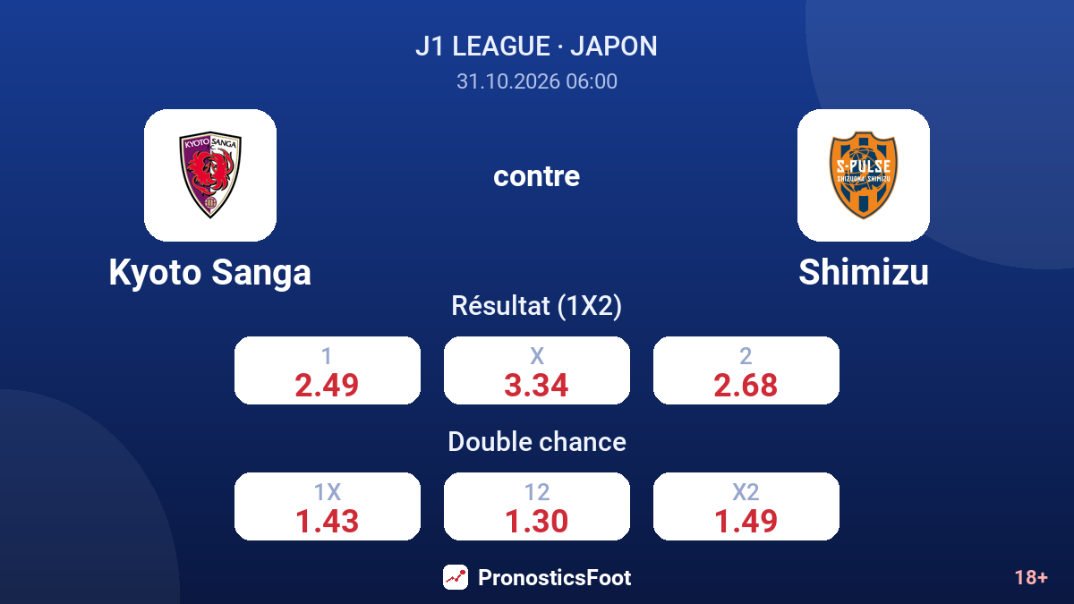 Kyoto Sanga - Shimizu — cotes