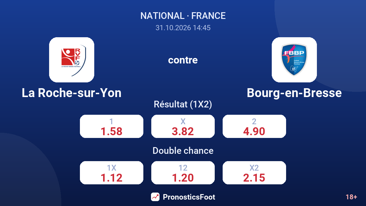 La Roche-sur-Yon - Bourg-en-Bresse — cotes