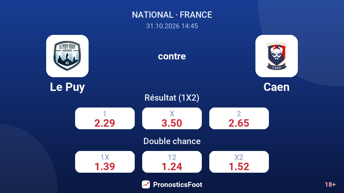 Le Puy - Caen — cotes