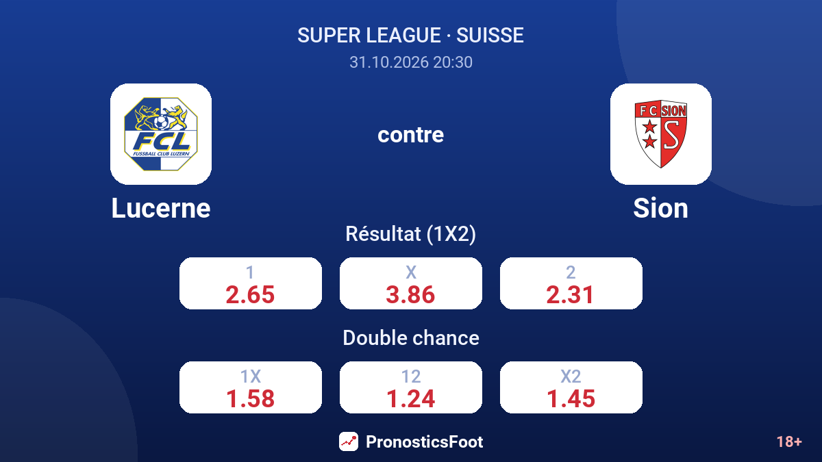 Lucerne - Sion — cotes