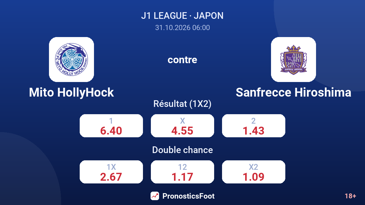 Mito HollyHock - Sanfrecce Hiroshima — cotes