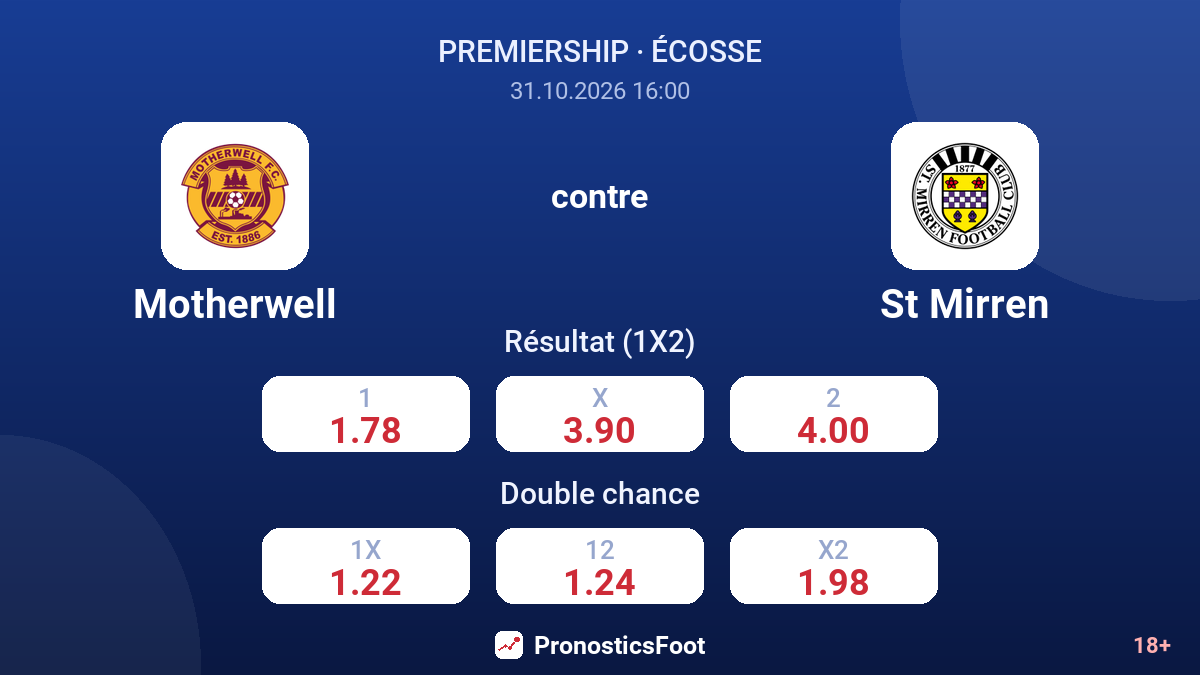 Motherwell - St Mirren — cotes