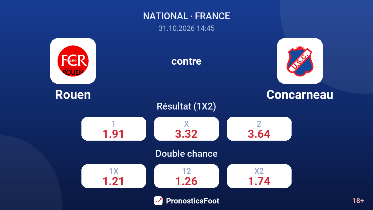 Rouen - Concarneau — cotes