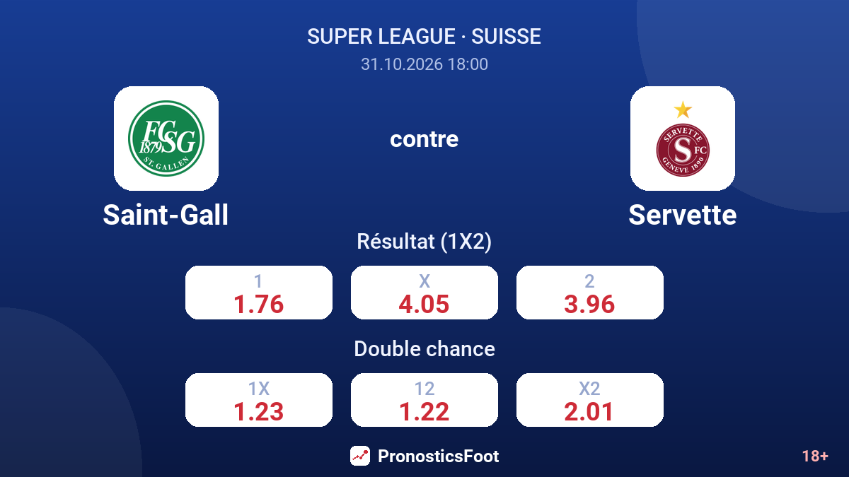 Saint-Gall - Servette — cotes