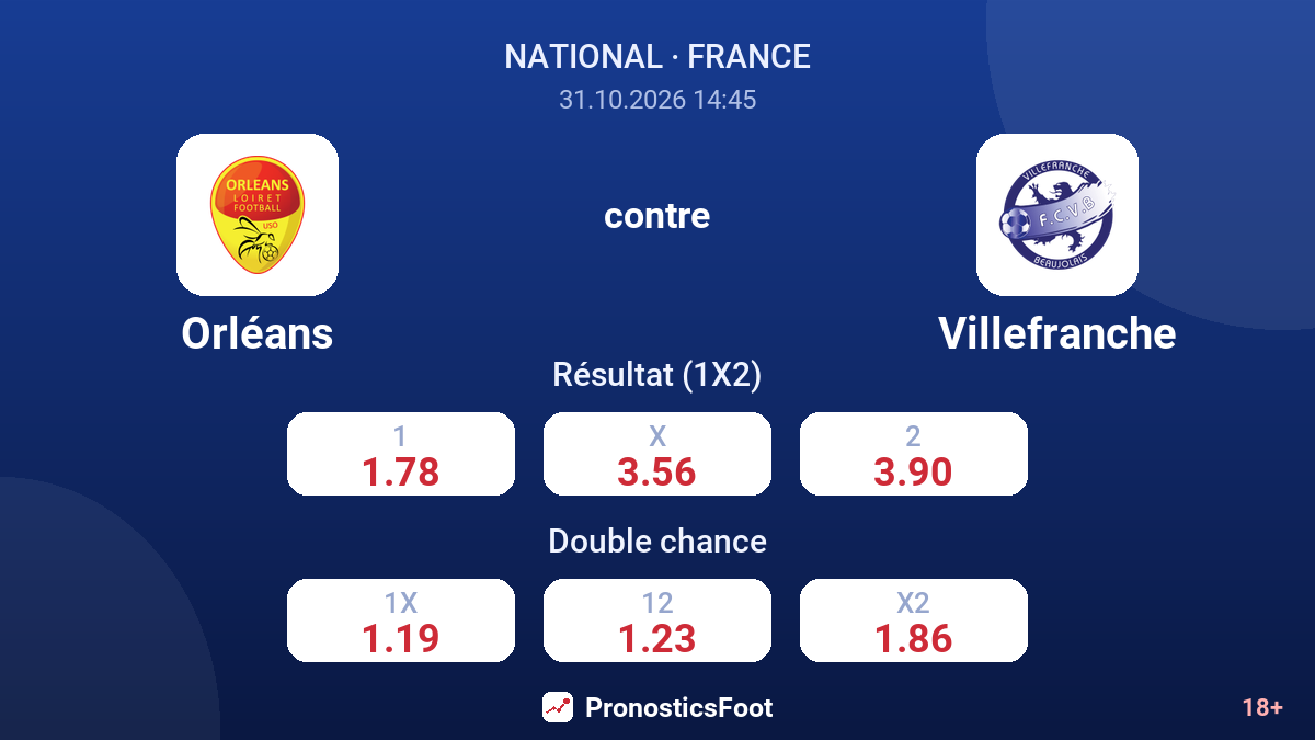 Orléans - Villefranche — cotes