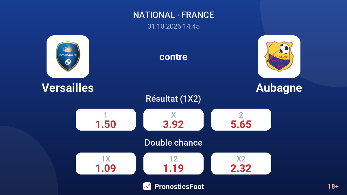 Versailles - Aubagne — cotes
