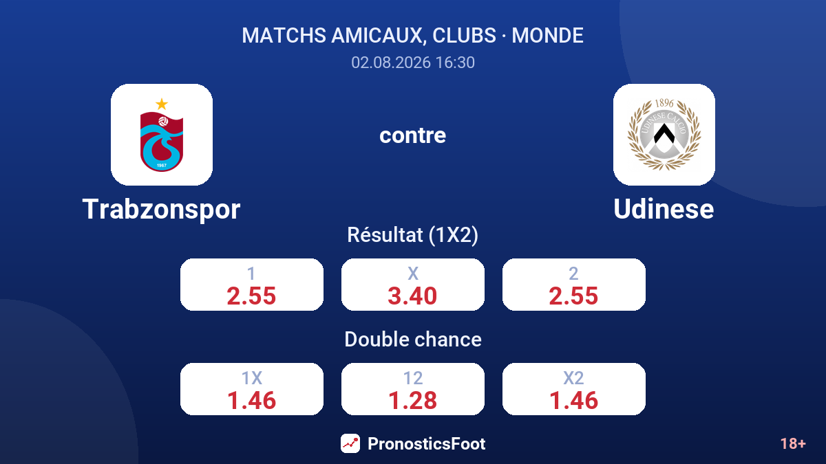 Trabzonspor contre Udinese — cotes