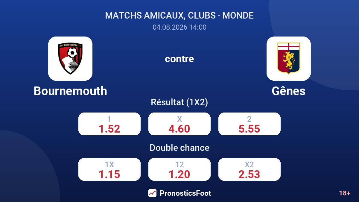 Bournemouth contre Gênes — cotes