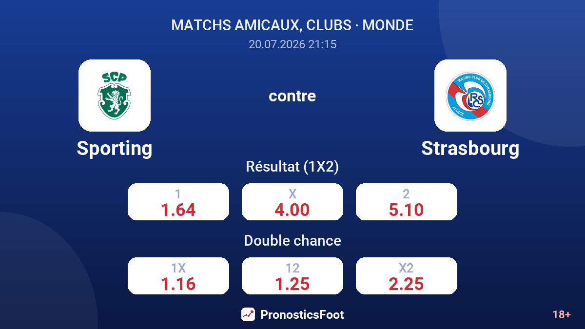 Sporting contre Strasbourg — cotes