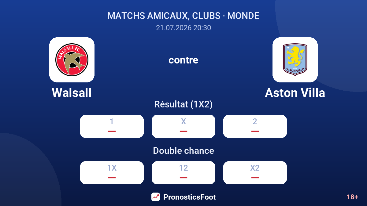Walsall contre Aston Villa — cotes