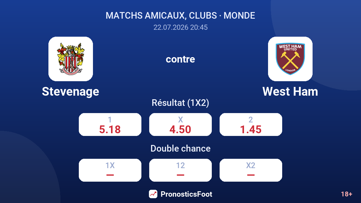 Stevenage contre West Ham — cotes