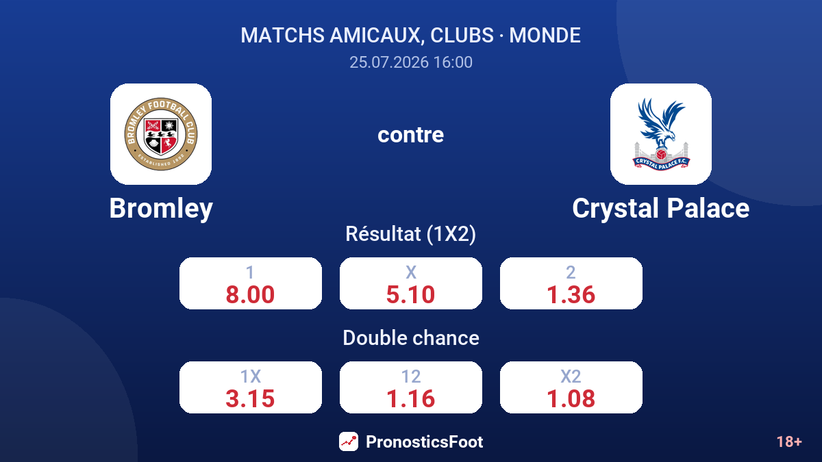 Bromley contre Crystal Palace — cotes