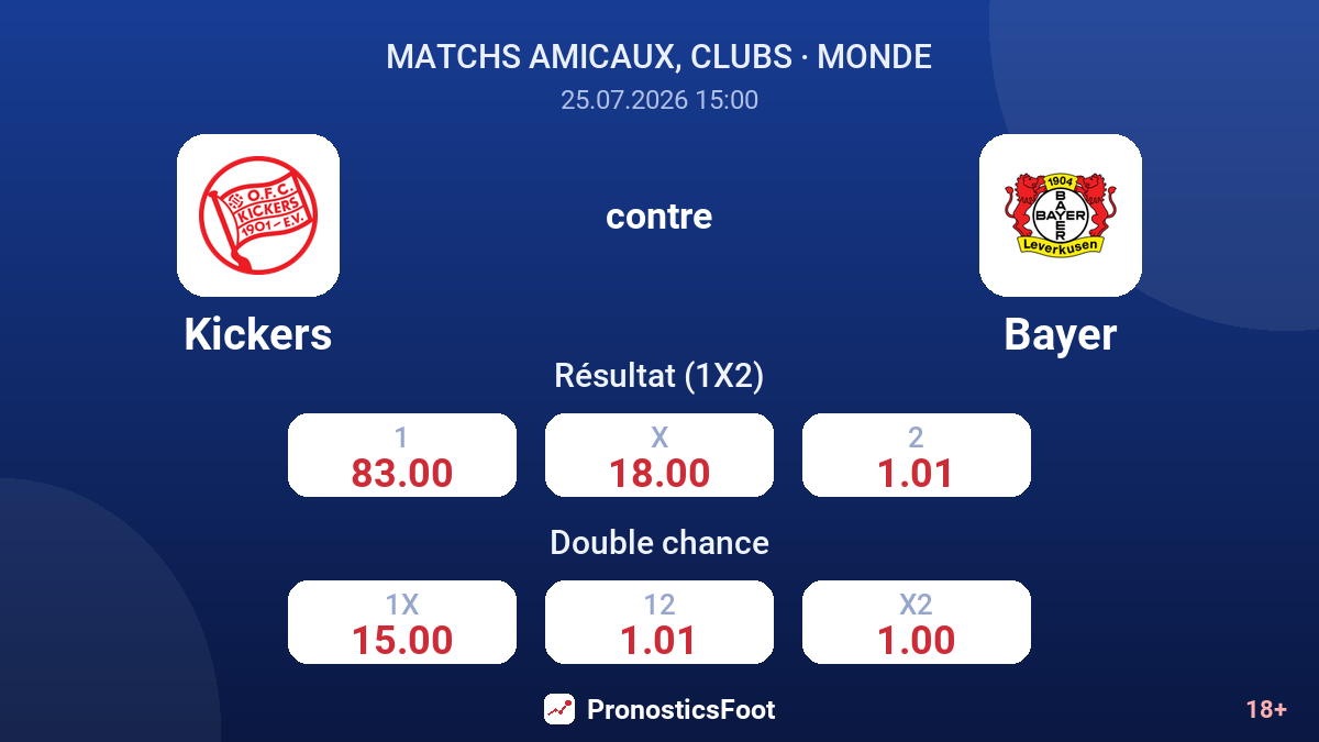 Kickers contre Bayer — cotes